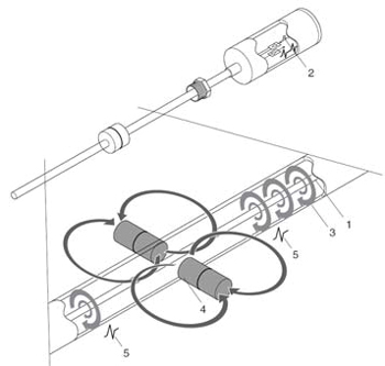 XT-1000 Operating Principle